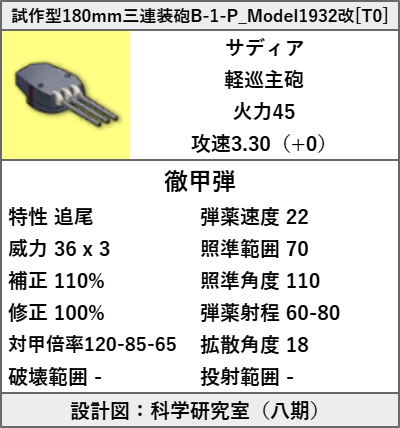 試作型180mm三連装砲B-1-P_Model1932改[T0]